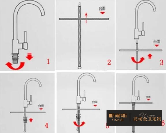 水龍頭分類(lèi)大全